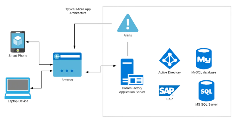 a diagram of a water source system